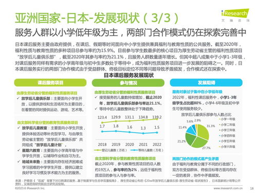 2023年全球課后服務行業洞察 結構變革、科技賦能與未來展望