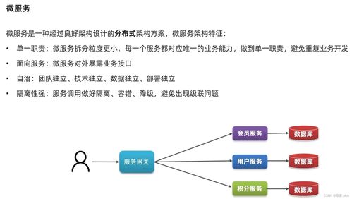 Spring Cloud微服務(wù)技術(shù)棧在北京企業(yè)網(wǎng)絡(luò)技術(shù)服務(wù)中的應(yīng)用與價值