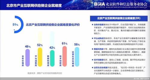 產業互聯網的北京模式 企業網絡技術服務的創新實踐